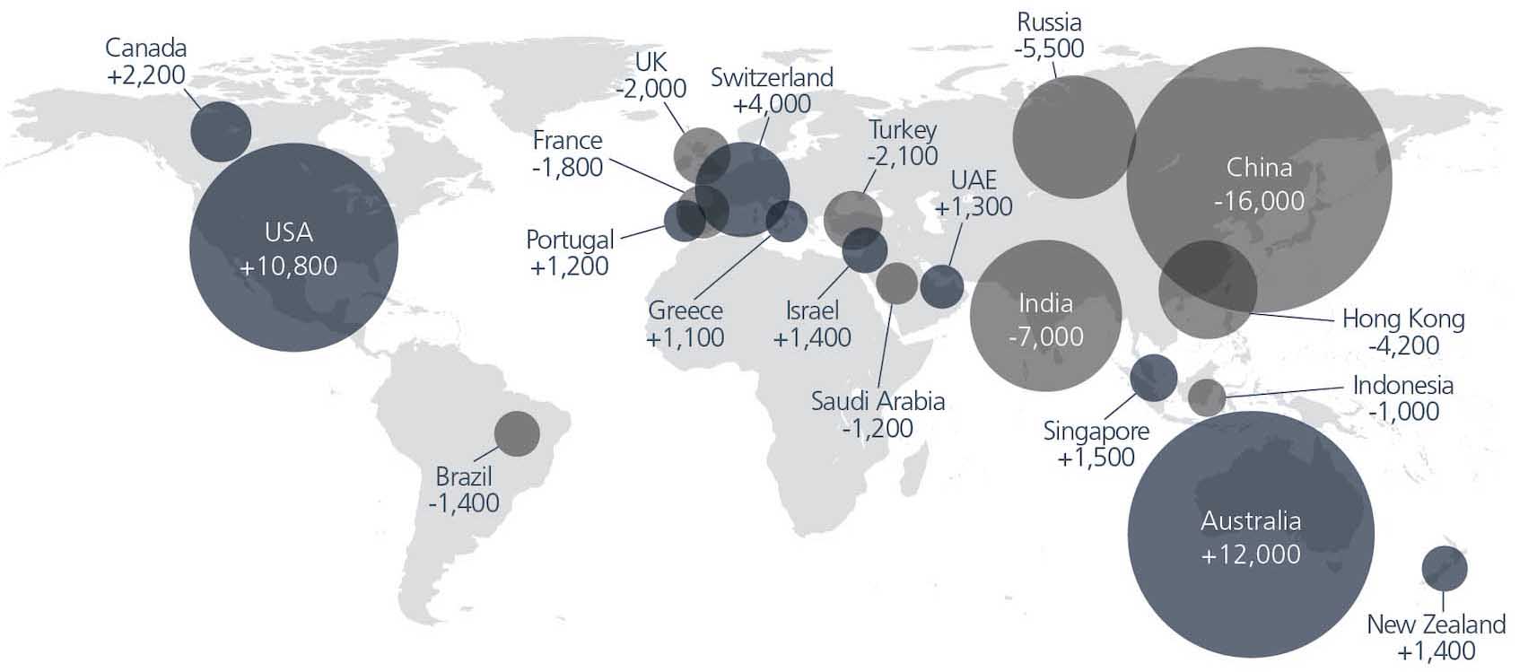 Migration Map of Top countries gaining or losing millionaires in 2019