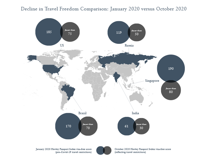 Decline in Travel Freedom Comparison